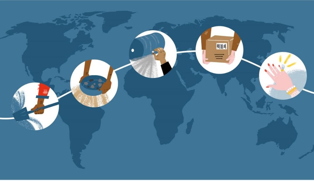 Die Reise unserer Produkte: Ein Blick hinter die Kulissen der Lieferketten in der Spedition und Logistik